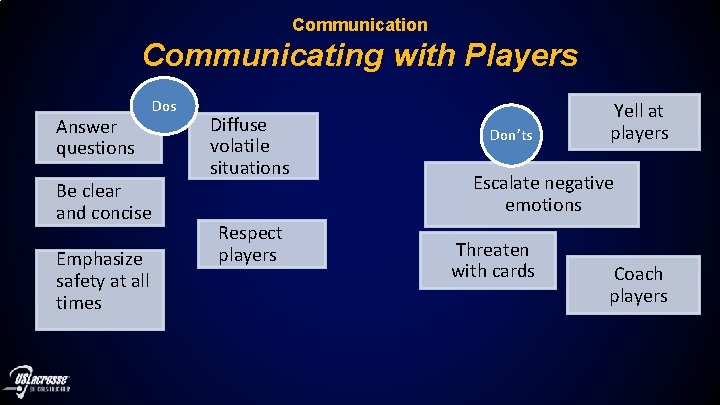 Communication Communicating with Players Answer questions Be clear and concise Emphasize safety at all