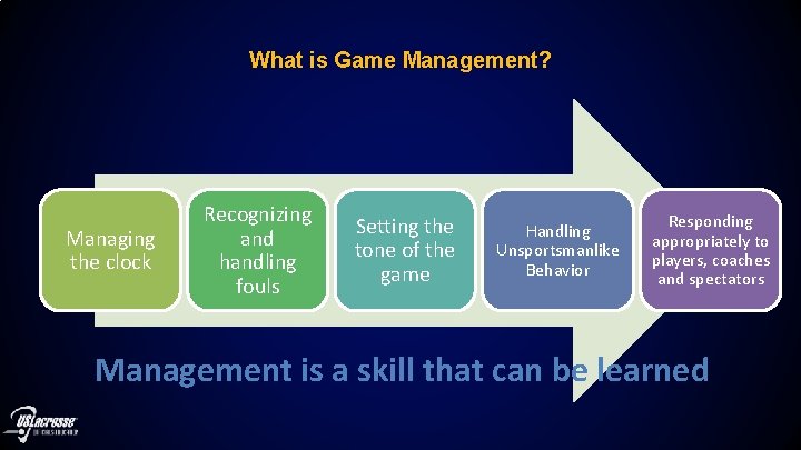 What is Game Management? Managing the clock Recognizing and handling fouls Setting the tone