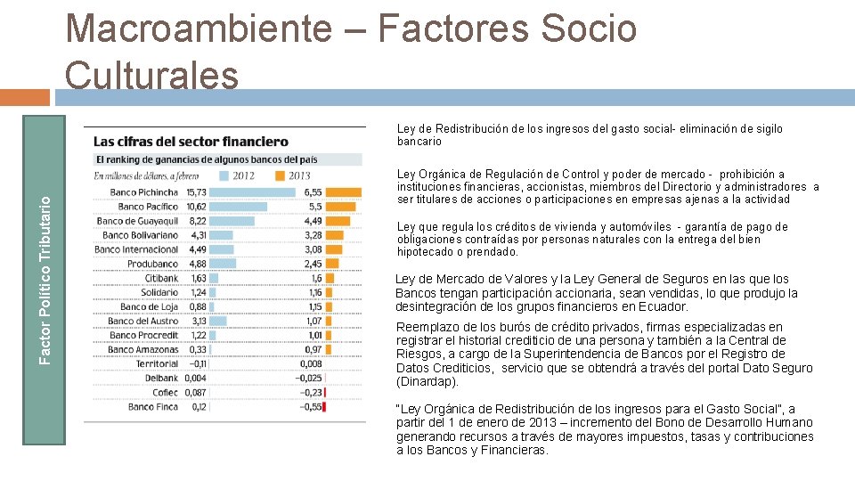 Macroambiente – Factores Socio Culturales Factor Político Tributario Ley de Redistribución de los ingresos