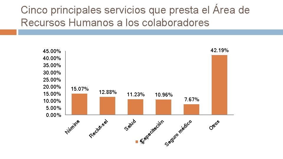 Cinco principales servicios que presta el Área de Recursos Humanos a los colaboradores tro