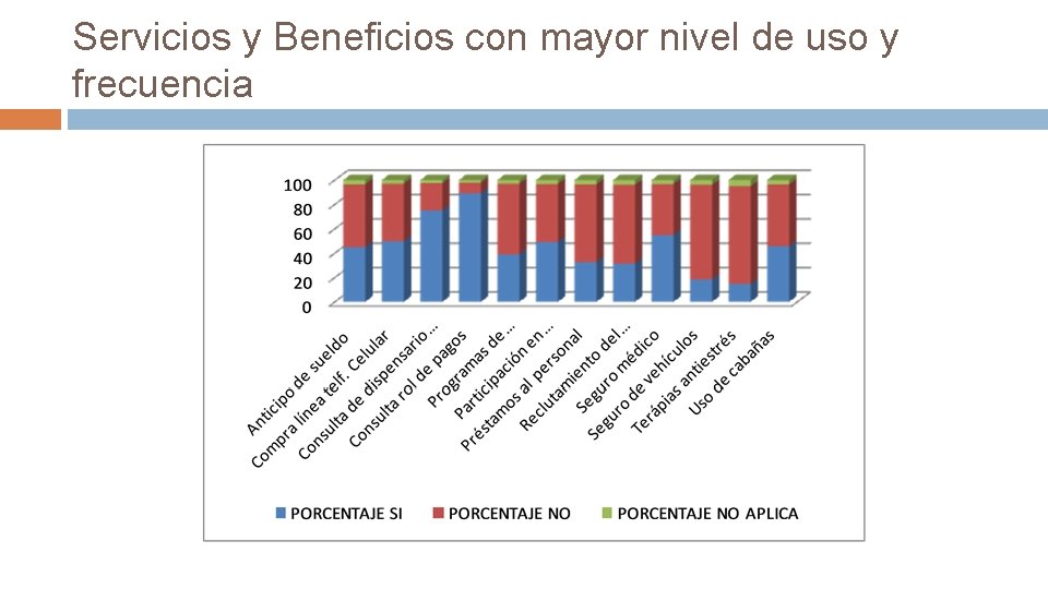 Servicios y Beneficios con mayor nivel de uso y frecuencia 