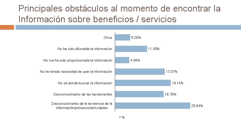 Principales obstáculos al momento de encontrar la Información sobre beneficios / servicios Otros 5.