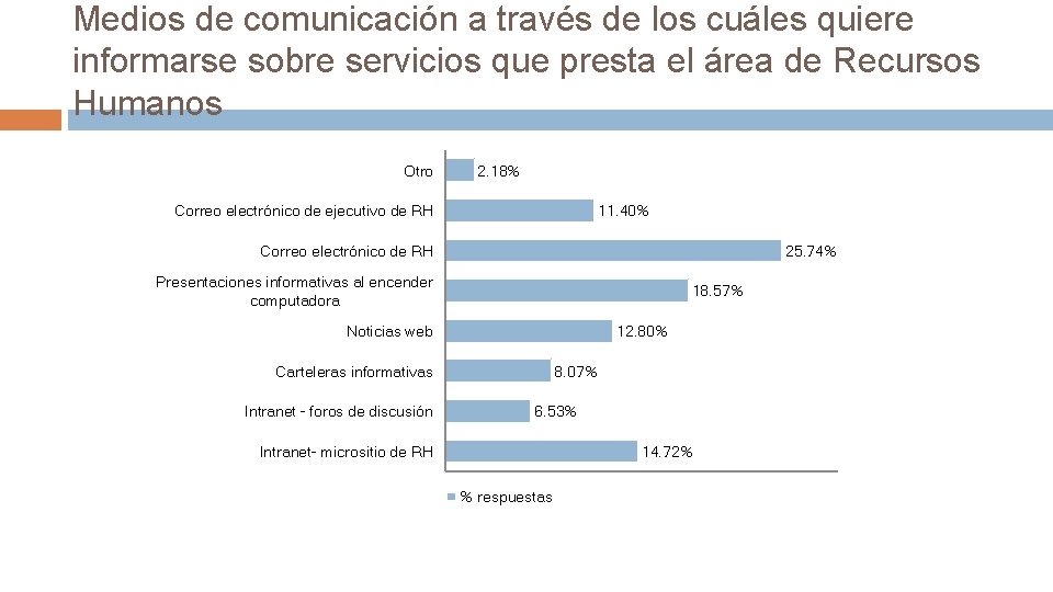 Medios de comunicación a través de los cuáles quiere informarse sobre servicios que presta