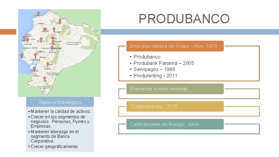 PRODUBANCO Empresa cabeza de Grupo – Nov. 1978 • • Produbanco Produbank Panamá –