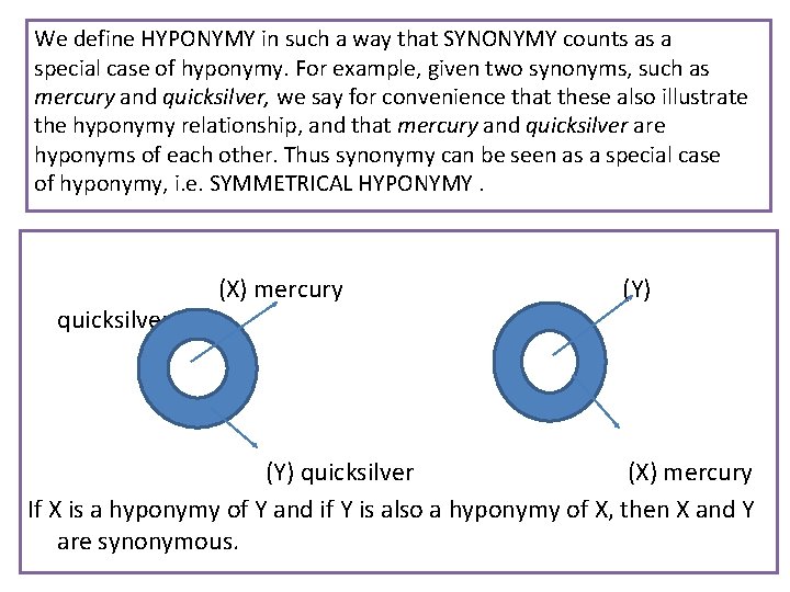 We define HYPONYMY in such a way that SYNONYMY counts as a special case