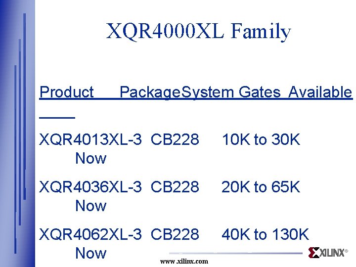 XQR 4000 XL Family Product Package. System Gates Available XQR 4013 XL-3 CB 228