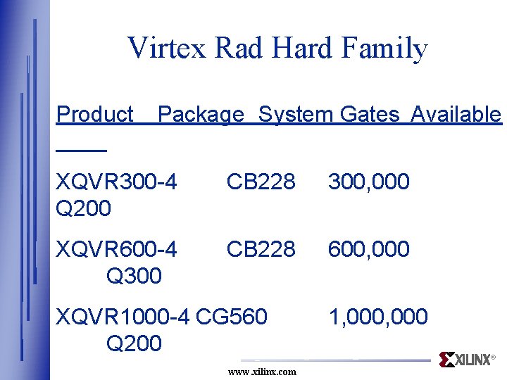 Virtex Rad Hard Family Product Package System Gates Available XQVR 300 -4 Q 200