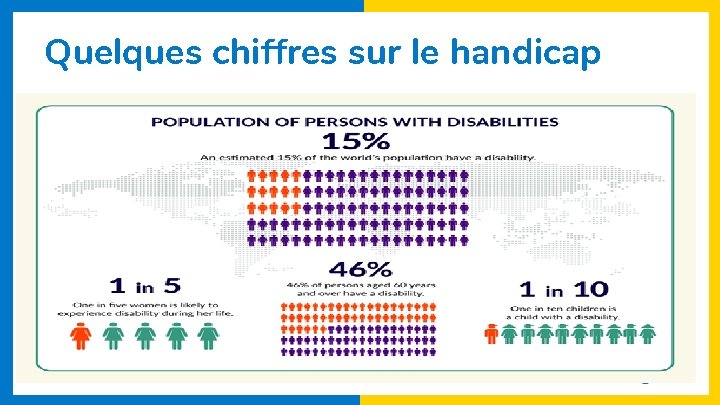 Quelques chiffres sur le handicap 3 