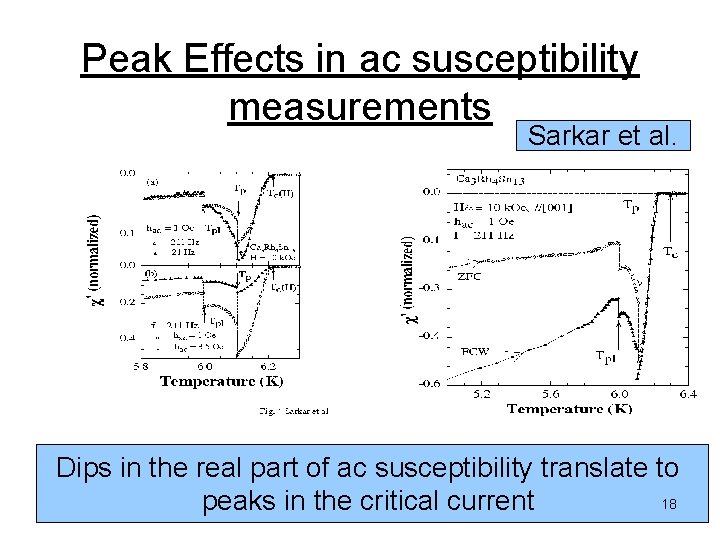 Peak Effects in ac susceptibility measurements Sarkar et al. Dips in the real part