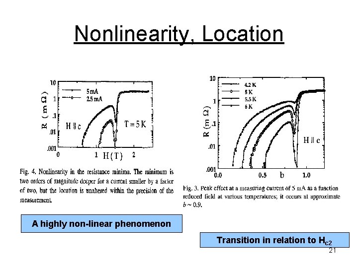 Nonlinearity, Location A highly non-linear phenomenon Transition in relation to Hc 2 21 