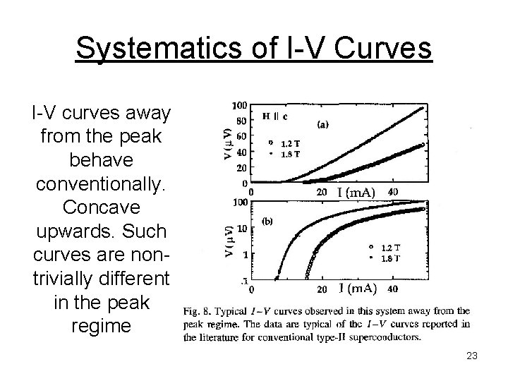 Systematics of I-V Curves I-V curves away from the peak behave conventionally. Concave upwards.