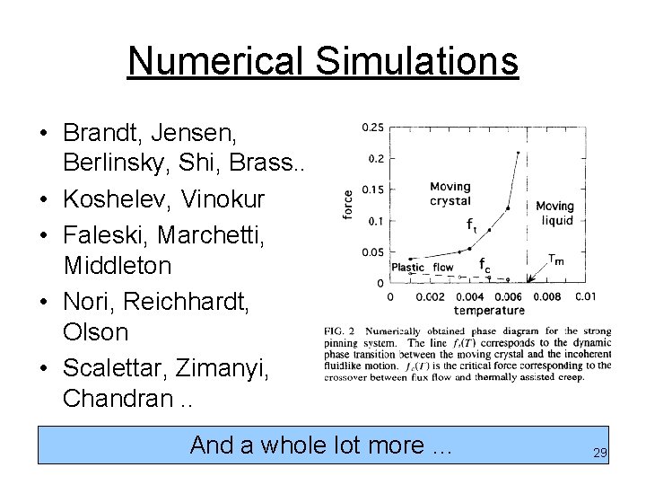 Numerical Simulations • Brandt, Jensen, Berlinsky, Shi, Brass. . • Koshelev, Vinokur • Faleski,