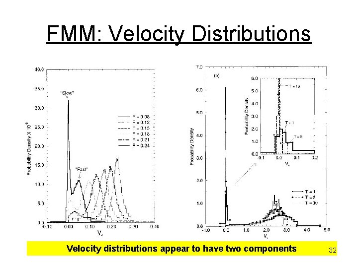 FMM: Velocity Distributions Velocity distributions appear to have two components 32 