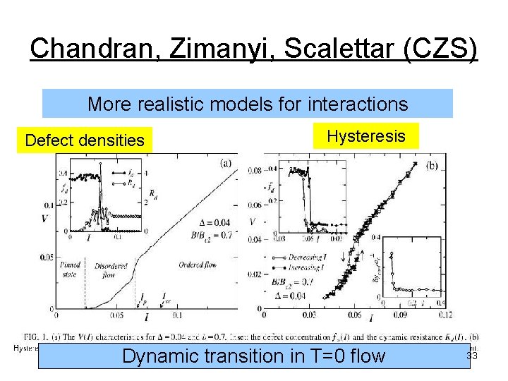 Chandran, Zimanyi, Scalettar (CZS) More realistic models for interactions Defect densities Hysteresis Dynamic transition