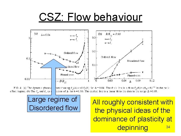 CSZ: Flow behaviour Large regime of Disordered flow All roughly consistent with the physical