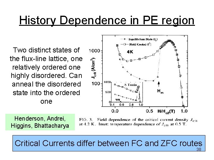 History Dependence in PE region Two distinct states of the flux-line lattice, one relatively