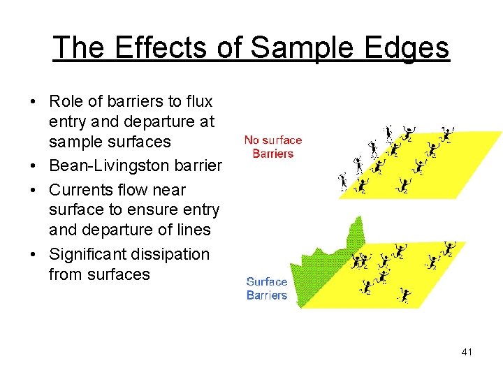 The Effects of Sample Edges • Role of barriers to flux entry and departure