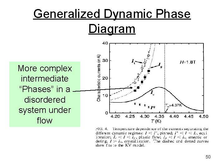 Generalized Dynamic Phase Diagram More complex intermediate “Phases” in a disordered system under flow