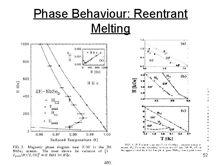 Phase Behaviour: Reentrant Melting 52 