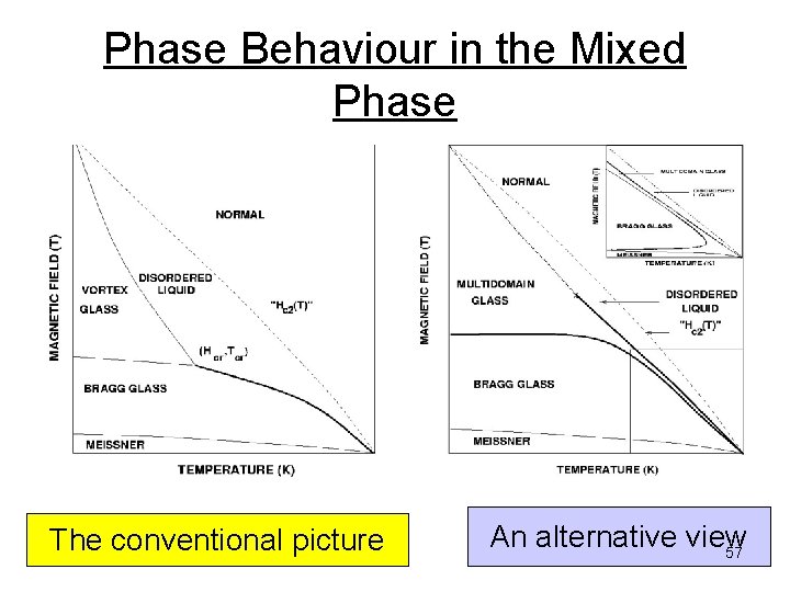 Phase Behaviour in the Mixed Phase The conventional picture An alternative view 57 