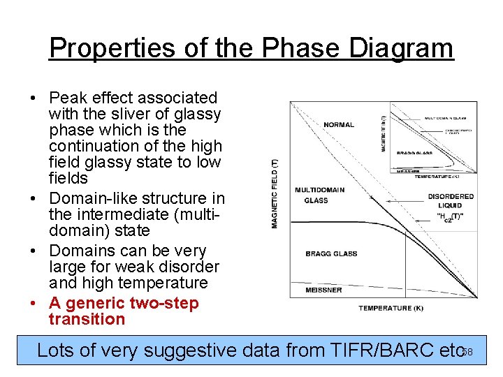Properties of the Phase Diagram • Peak effect associated with the sliver of glassy