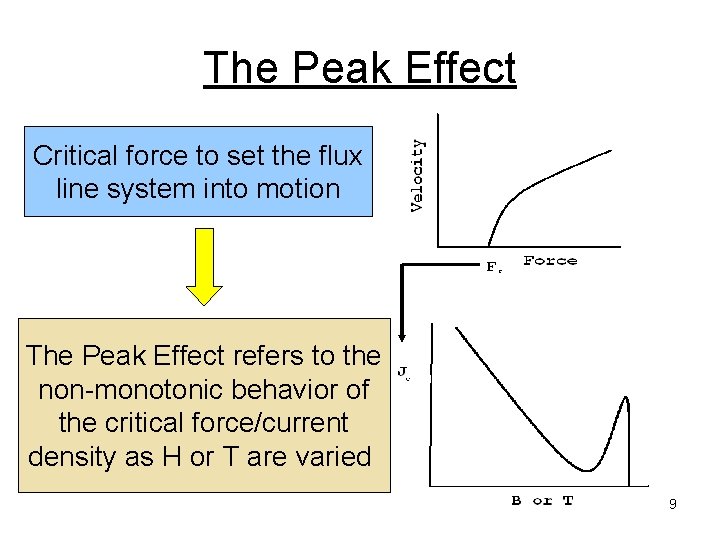 The Peak Effect Critical force to set the flux line system into motion The