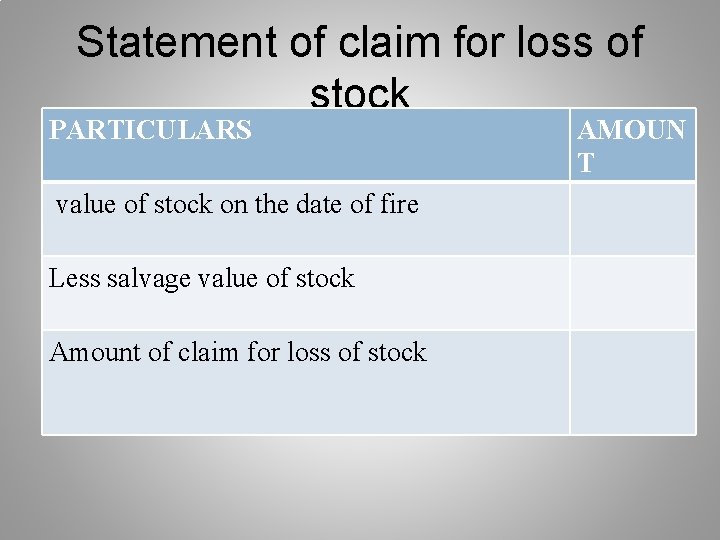 Statement of claim for loss of stock PARTICULARS value of stock on the date