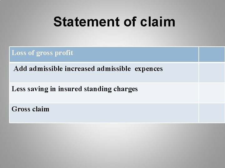 Statement of claim Loss of gross profit Add admissible increased admissible expences Less saving