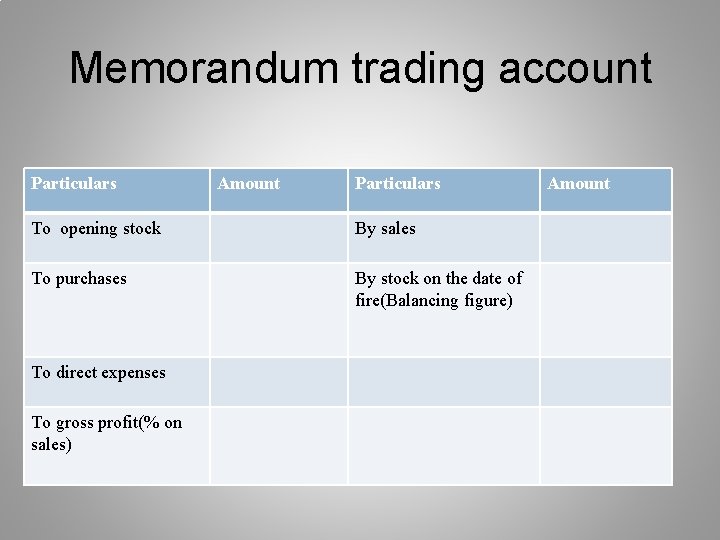 Memorandum trading account Particulars Amount Particulars To opening stock By sales To purchases By