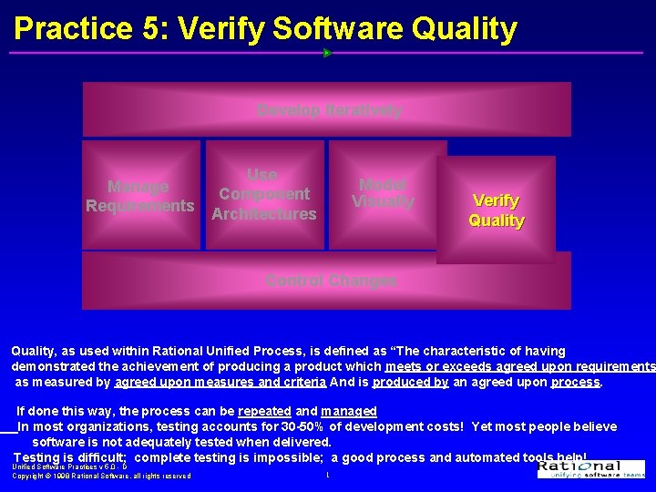 Practice 5: Verify Software Quality Develop Iteratively Manage Requirements Use Component Architectures Model Visually