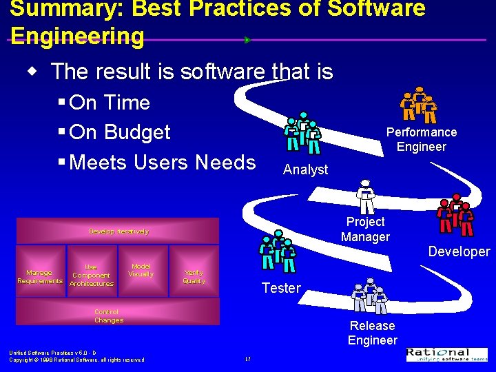 Summary: Best Practices of Software Engineering w The result is software that is §