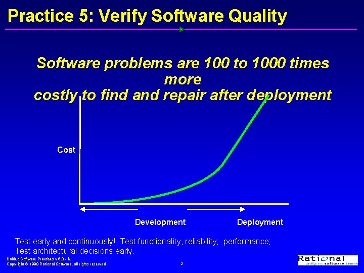 Practice 5: Verify Software Quality Software problems are 100 to 1000 times more costly