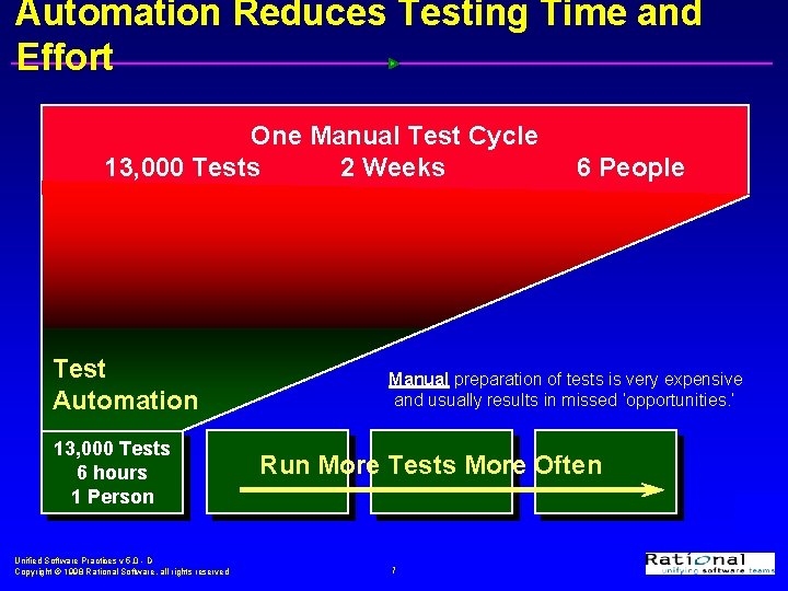 Automation Reduces Testing Time and Effort One Manual Test Cycle 13, 000 Tests 2