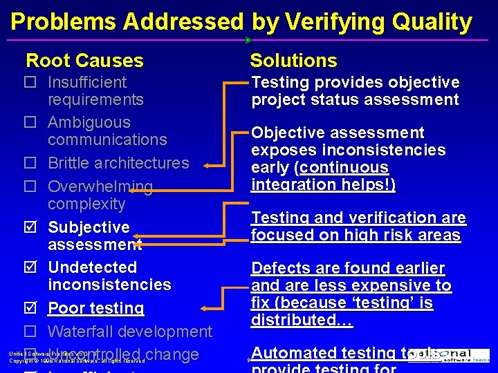 Problems Addressed by Verifying Quality Root Causes Solutions ¨ Insufficient requirements ¨ Ambiguous communications