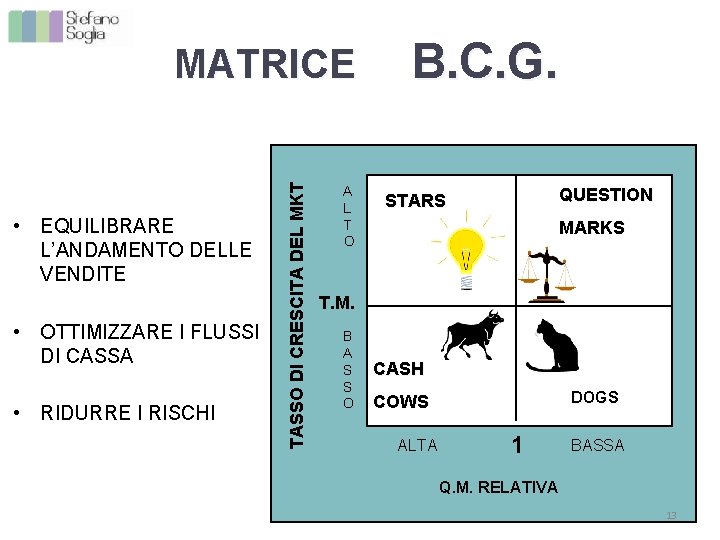  • EQUILIBRARE L’ANDAMENTO DELLE VENDITE • OTTIMIZZARE I FLUSSI DI CASSA • RIDURRE
