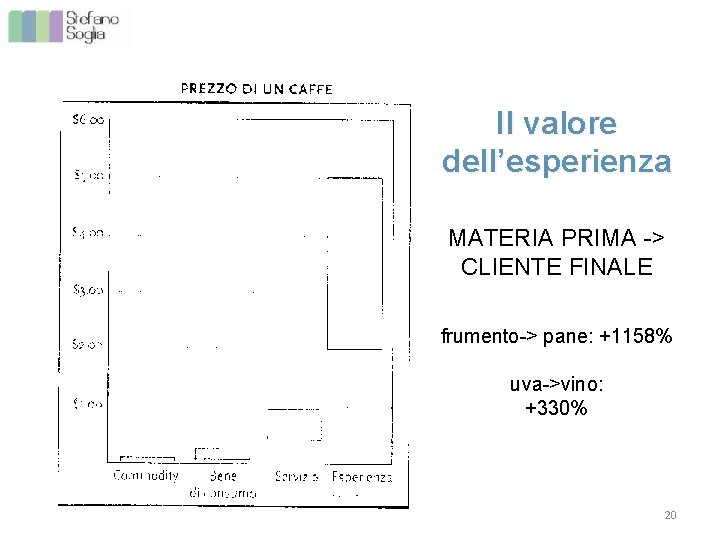 Il valore dell’esperienza MATERIA PRIMA -> CLIENTE FINALE frumento-> pane: +1158% uva->vino: +330% 20