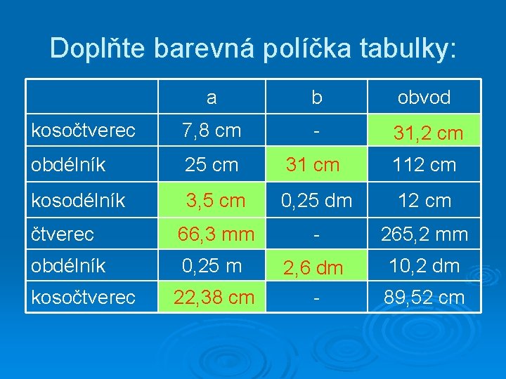 Doplňte barevná políčka tabulky: a b obvod kosočtverec 7, 8 cm - 31, 2