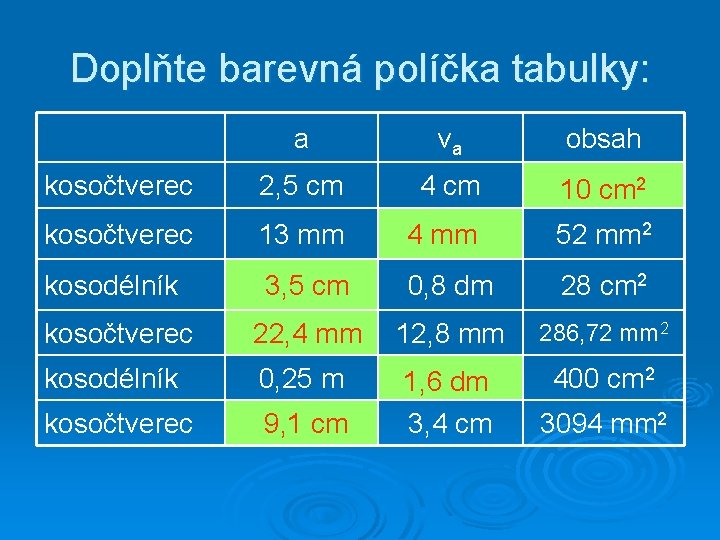 Doplňte barevná políčka tabulky: a va obsah kosočtverec 2, 5 cm 4 cm 10