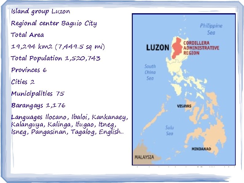 Island group Luzon Regional center Baguio City Total Area 19, 294 km 2 (7,