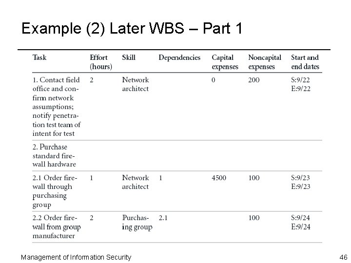 Example (2) Later WBS – Part 1 Management of Information Security 46 