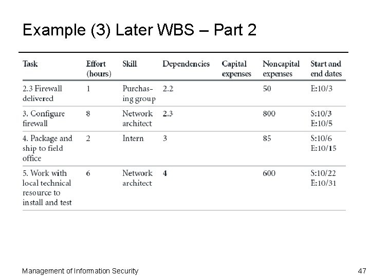 Example (3) Later WBS – Part 2 Management of Information Security 47 