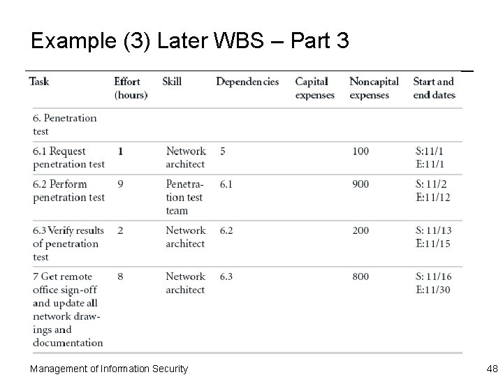 Example (3) Later WBS – Part 3 Management of Information Security 48 