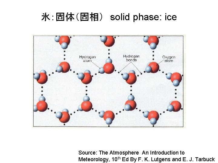 氷：固体（固相）　solid phase: ice Source: The Atmosphere An Introduction to Meteorology, 10 th Ed By