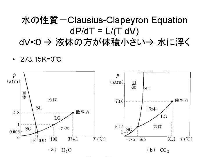 水の性質－Clausius-Clapeyron Equation d. P/d. T = L/(T d. V) d. V<0 液体の方が体積小さい 水に浮く •