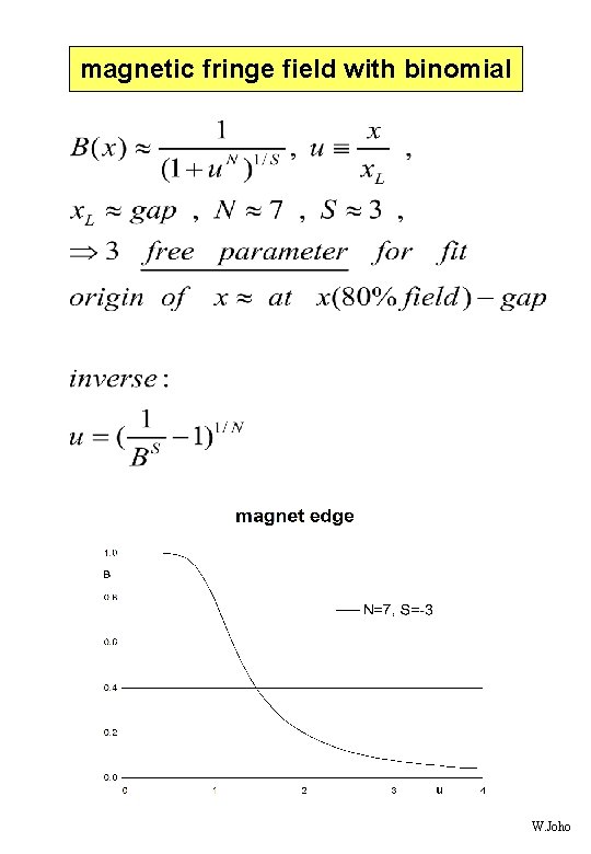 magnetic fringe field with binomial W. Joho 