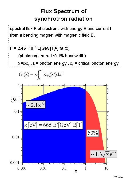 Flux Spectrum of synchrotron radiation spectral flux F of electrons with energy E and