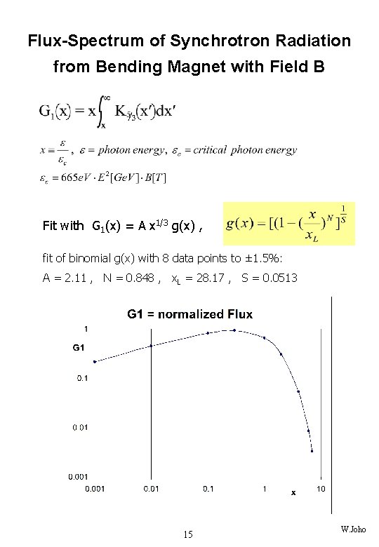 Flux-Spectrum of Synchrotron Radiation from Bending Magnet with Field B Fit with G 1(x)