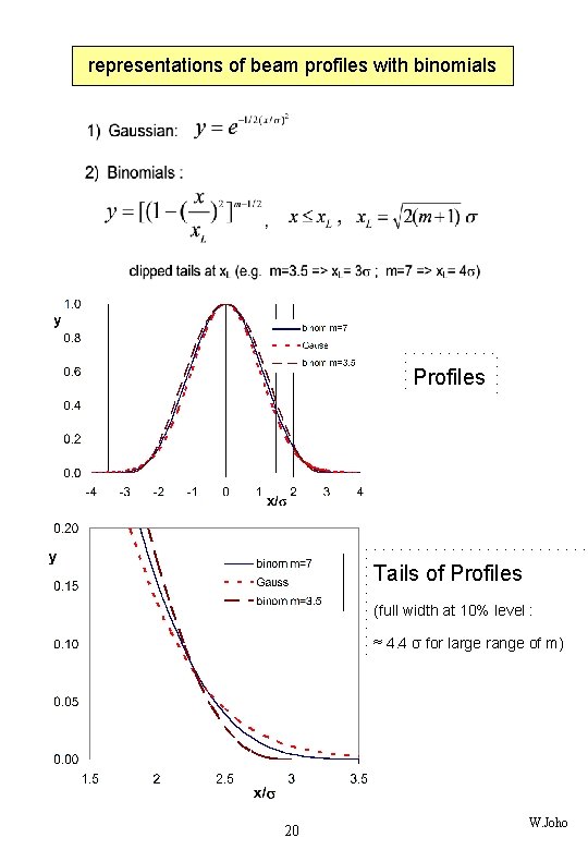 representations of beam profiles with binomials Profiles Tails of Profiles (full width at 10%