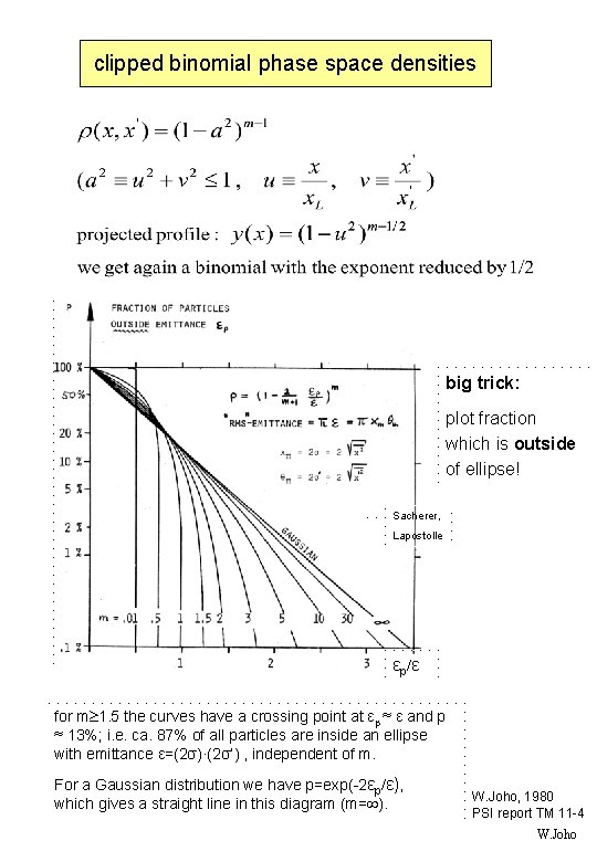 clipped binomial phase space densities big trick: plot fraction which is outside of ellipse!