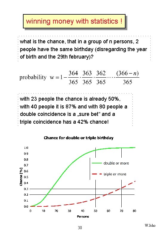 winning money with statistics ! what is the chance, that in a group of